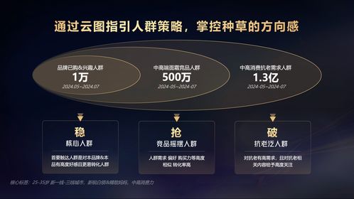 心智焕新 种草转化跃升 从共擎奖获奖案例看达人进阶新玩法