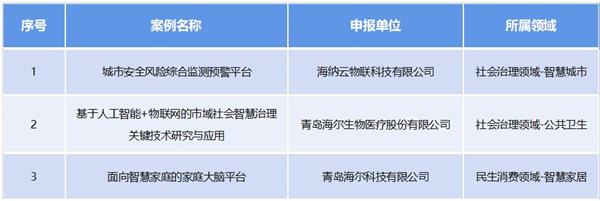 科技撬动高质量发展 海尔3个物联网项目入选工信部典型案例名单